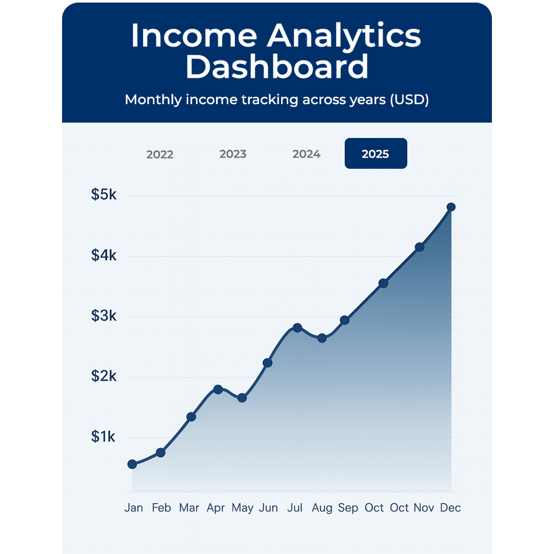 income